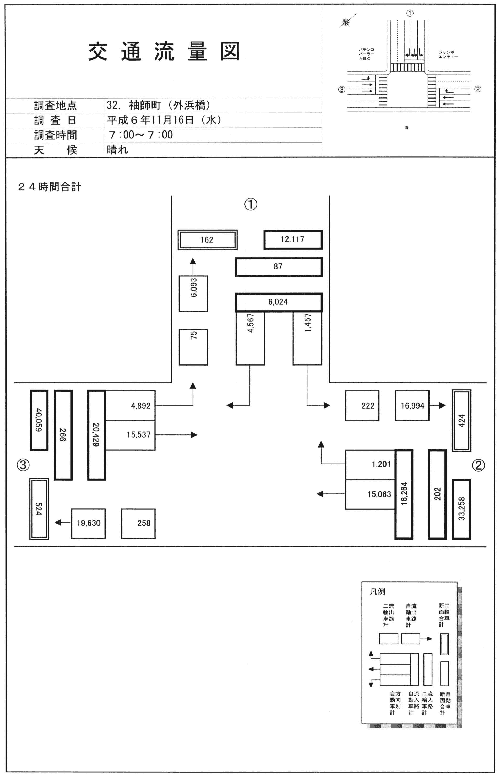 袖師（港湾道路）_平成6年度(24h)