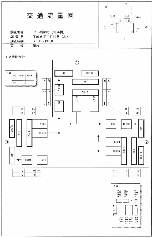 袖師（港湾道路）_平成6年度(12h)