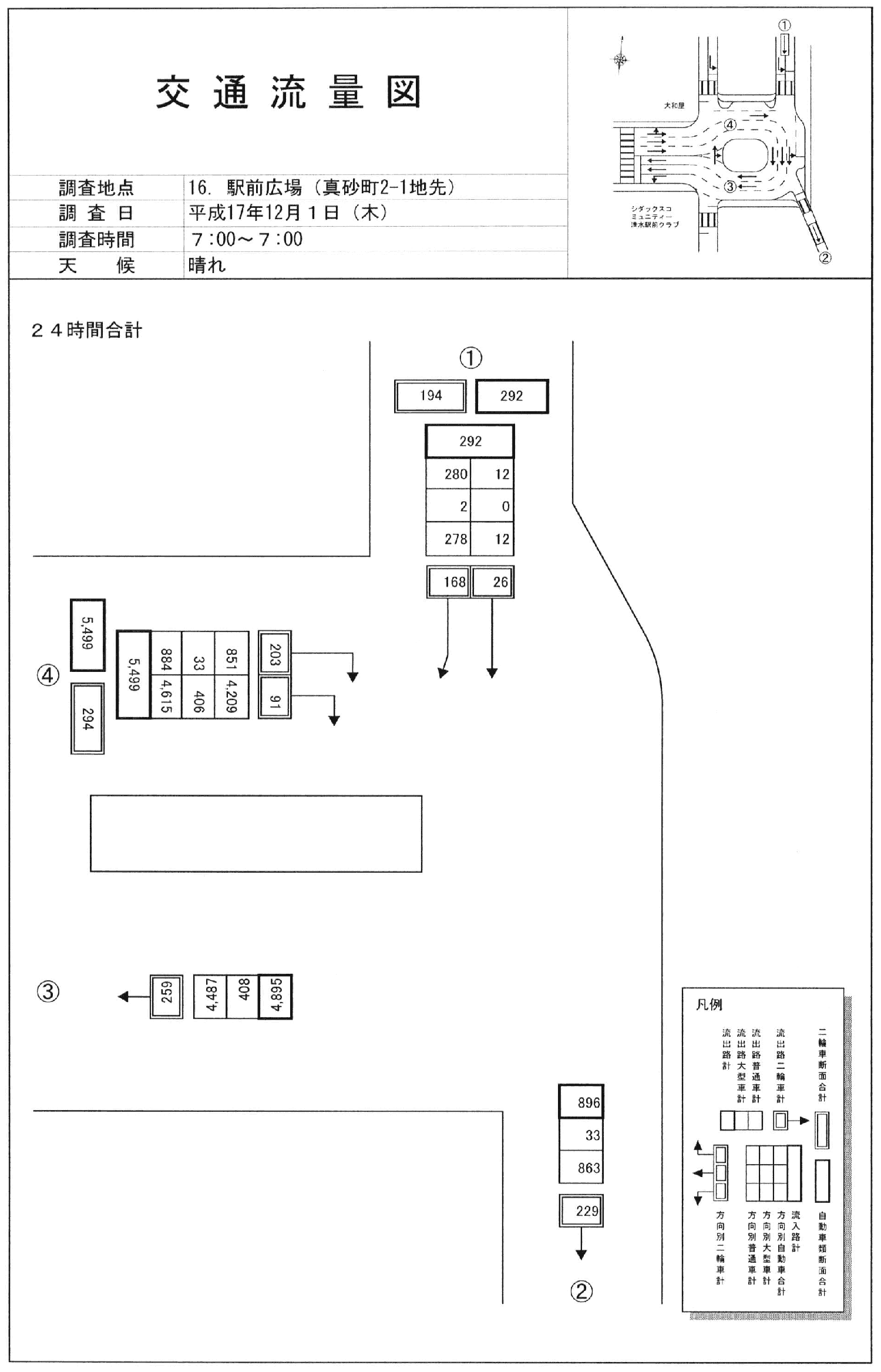 西口駅広（東）_平成17年度(24h)