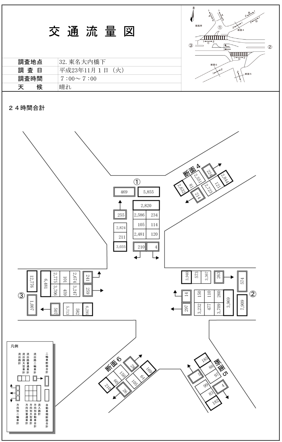 東名大内橋下_平成23年度(24h)