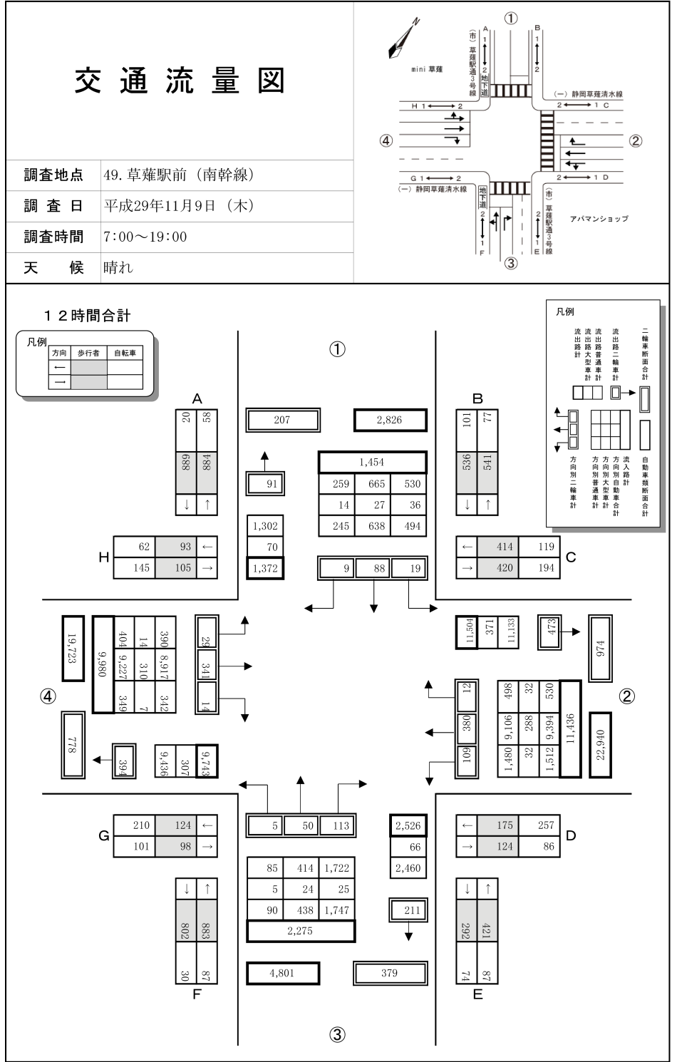 草薙駅前（南幹線）_平成29年度(12h)
