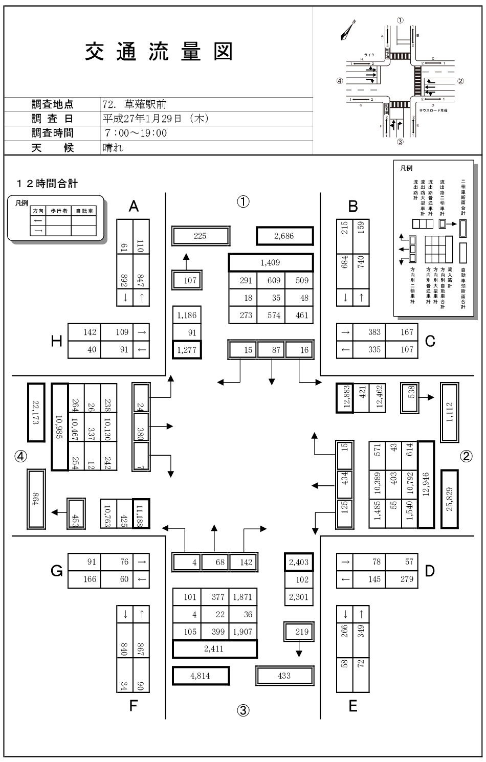 草薙駅前（南幹線）_平成26年度(12h)