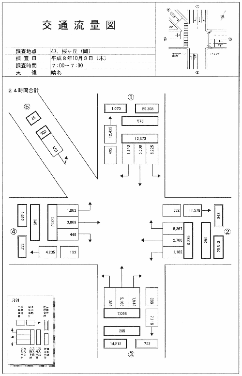 桜ヶ丘病院入口_平成8年度(24h)
