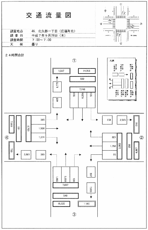 庄福町北_平成7年度(24h)