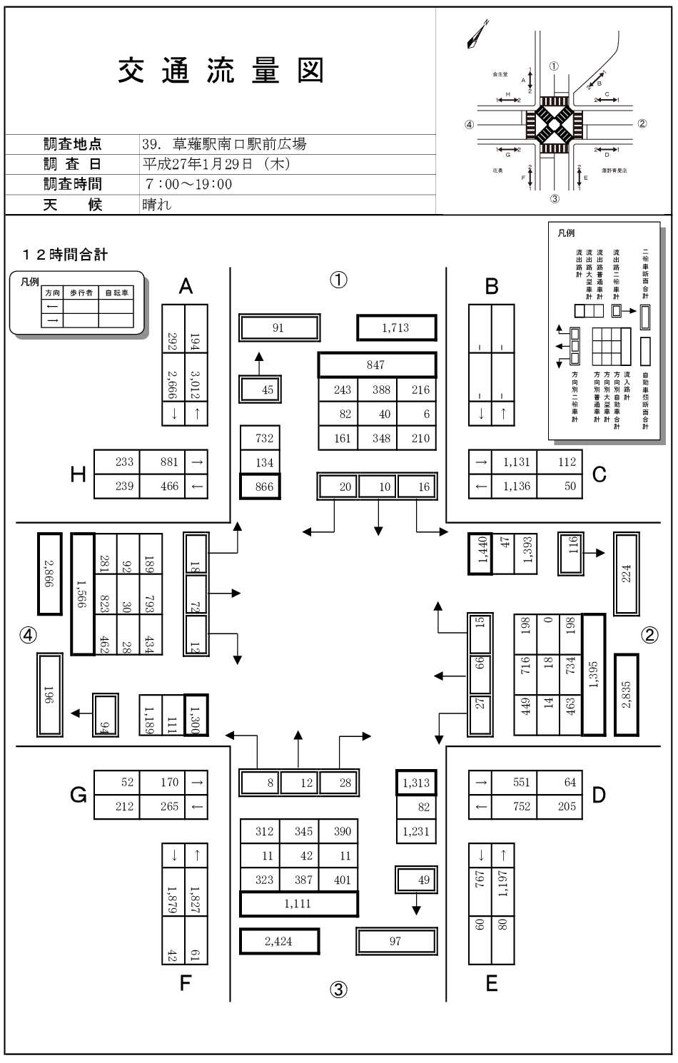 草薙駅前（駅広前)_平成26年度(12h)