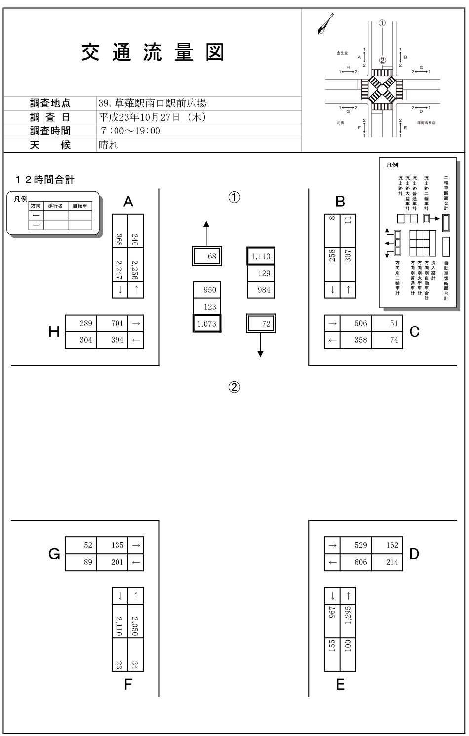 草薙駅前（駅広前)_平成23年度(12h)