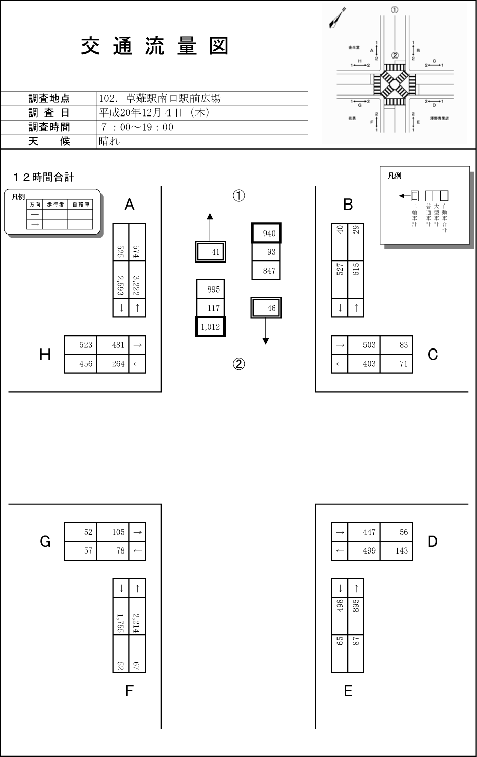 草薙駅前（駅広前)_平成20年度(12h)
