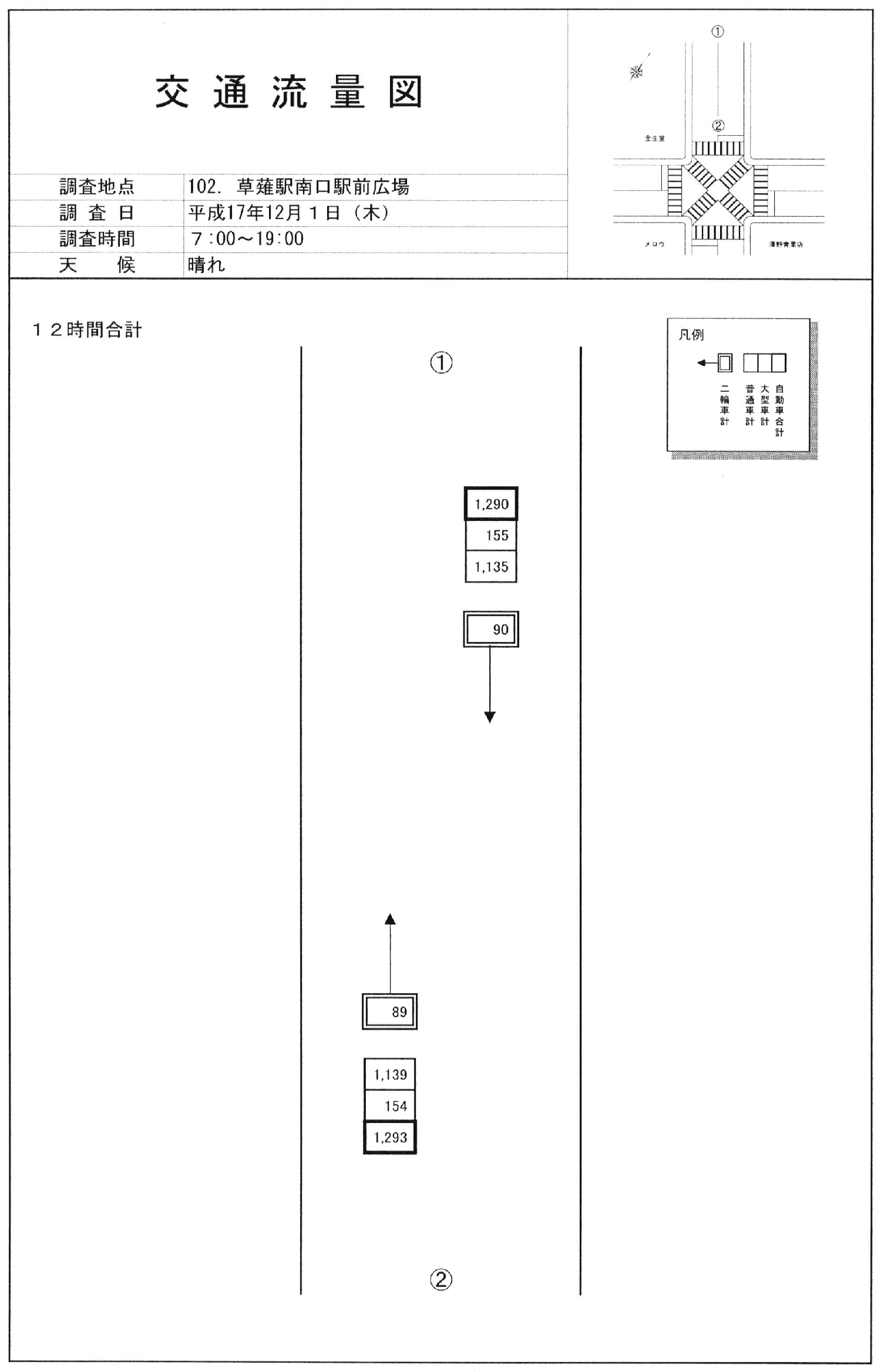 草薙駅前（駅広前)_平成17年度(12h)