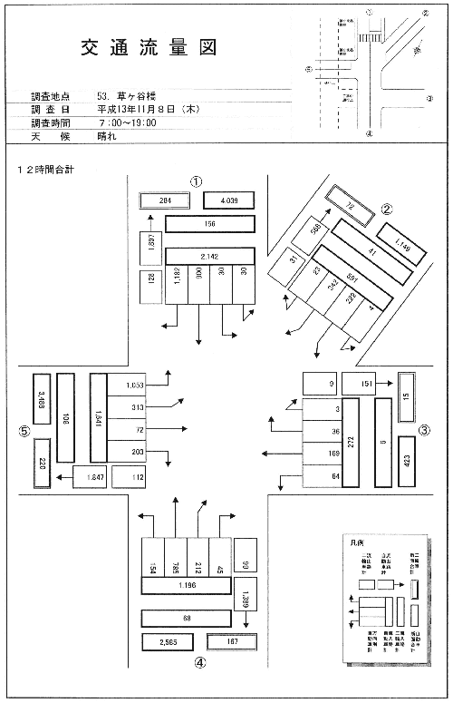 草ヶ谷橋_平成13年度(12h)