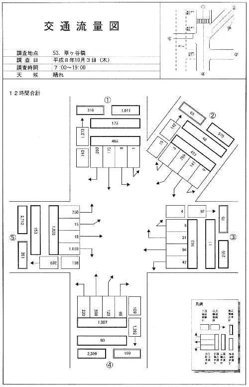草ヶ谷橋_平成8年度(12h)