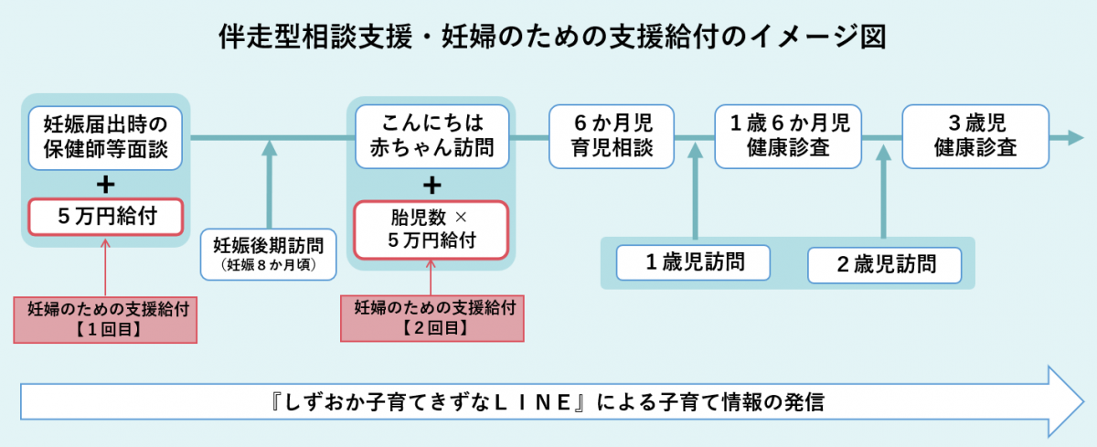 伴走型相談支援のイメージ図