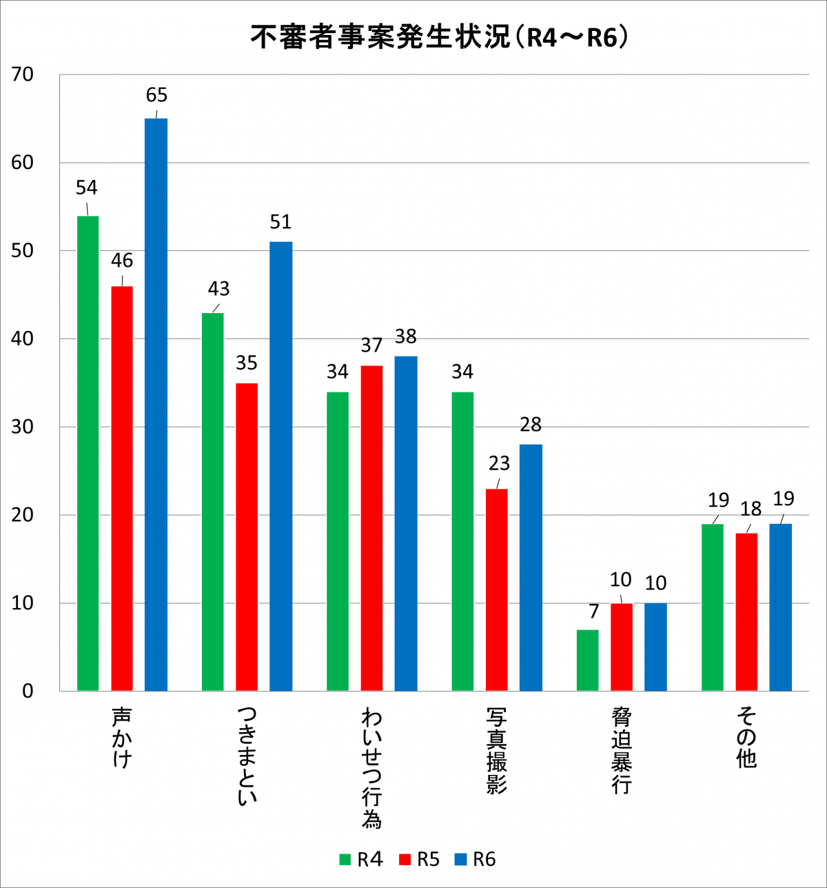 不審者事案
