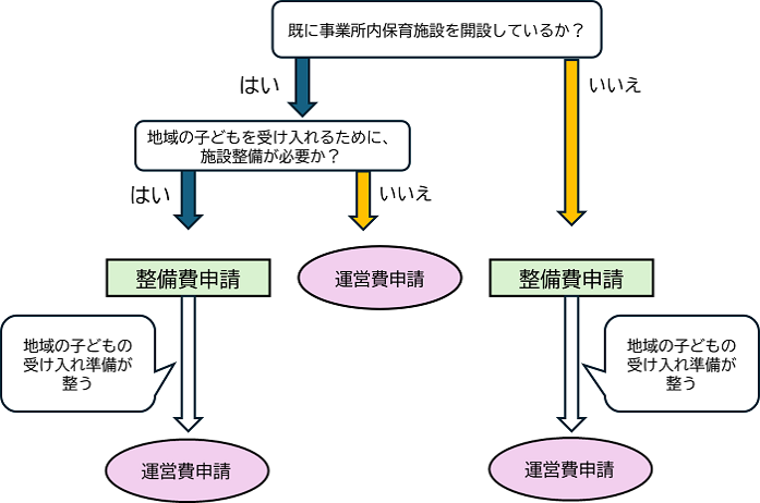 判定フローチャート