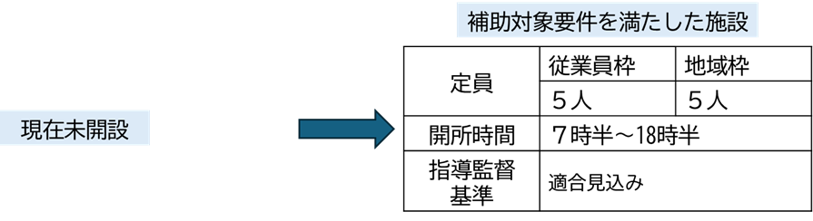 新規開設