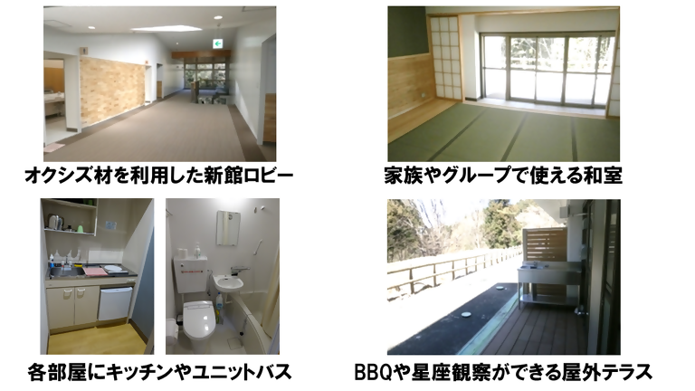 オクシズ材を使った新館ロビー、家族やグループで使える和室、各部屋にキッチンやユニットバス、BBQ星座観察ができる屋外テラスの写真