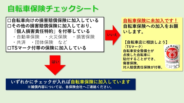 自転車保険チェックシート