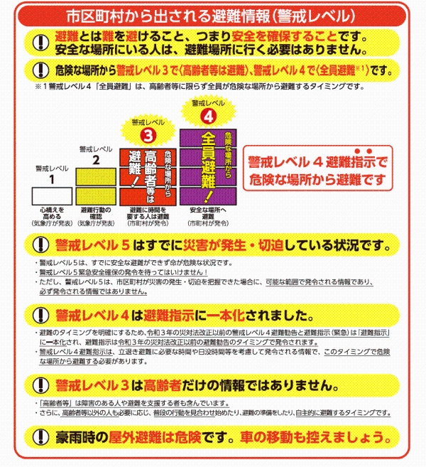 避難情報のポイント