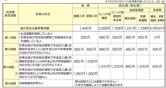 負担限度額（R6.8～）