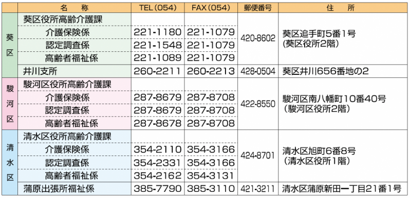 認定申請・相談窓口