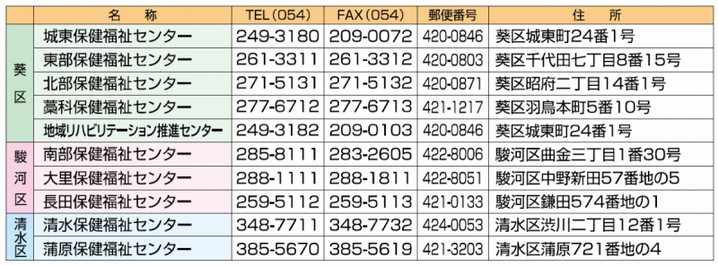 相談窓口（健康相談・介護予防）