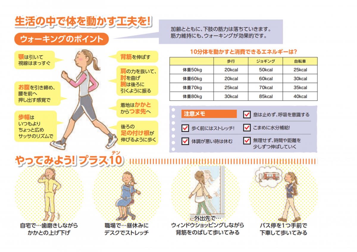 ウォーキングのポイント紹介画像