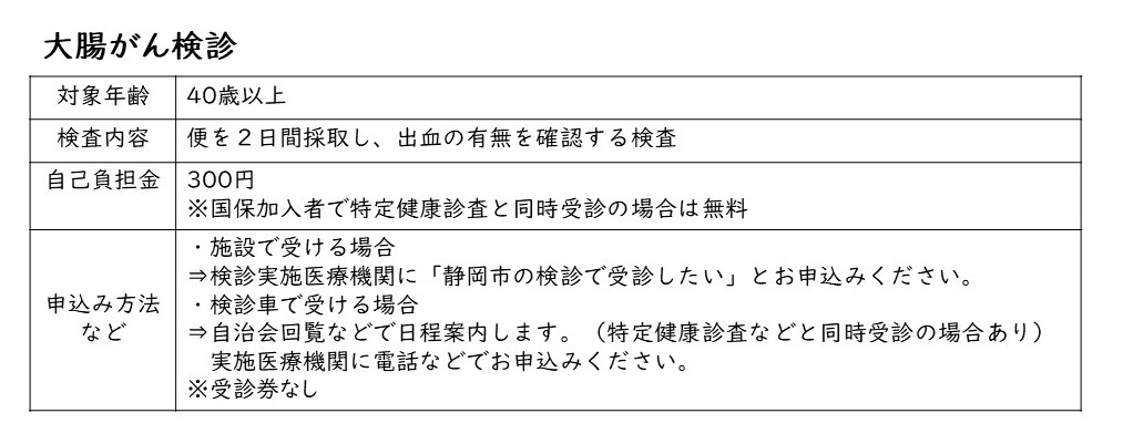 大腸がん検診の概要