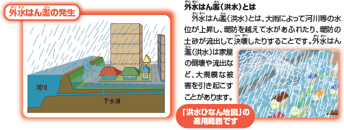 外水はん濫とは