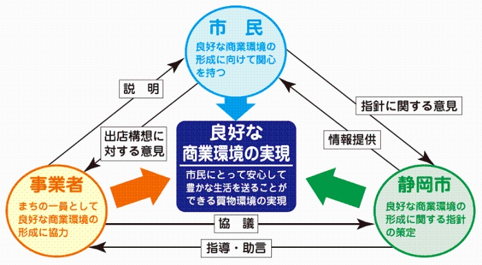 説明会の開催に係る三者協働の図