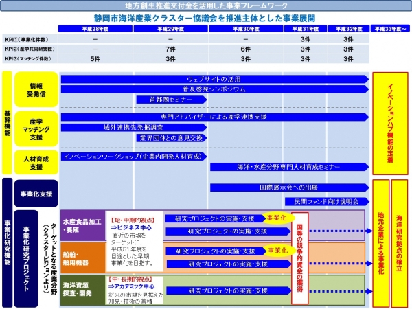 地方創生推進交付金を活用した事業のフレームワーク