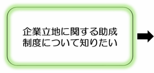 企業立地に関する助成制度について知りたい