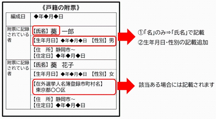 戸籍の附票（R4年1月11日～）