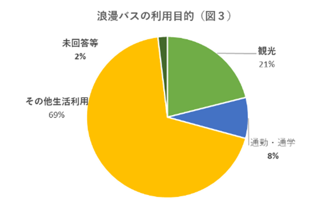 wariai