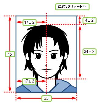 パスポート（旅券）申請用写真の規格イラスト