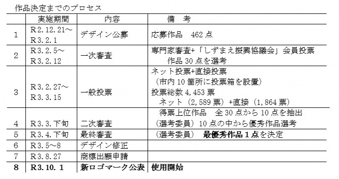 作品決定までのプロセス