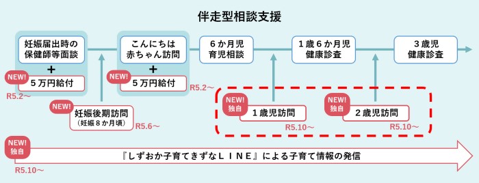 伴走型相談支援のイメージ図