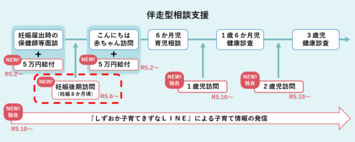 伴走型相談支援イメージ図