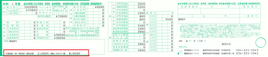 特徴税通