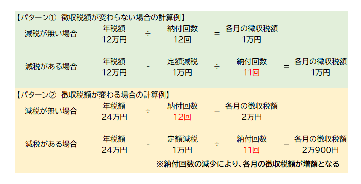 月割額ふえちゃう