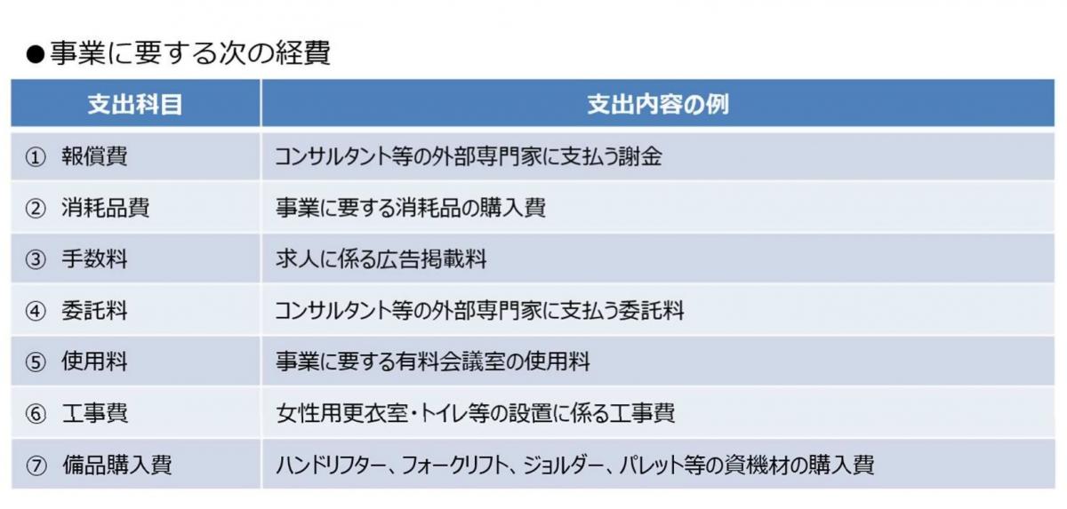 補助対象経費