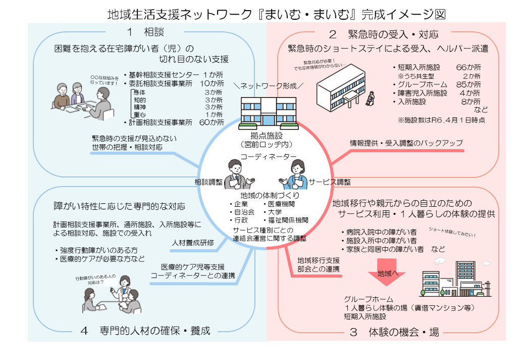 まいむ図
