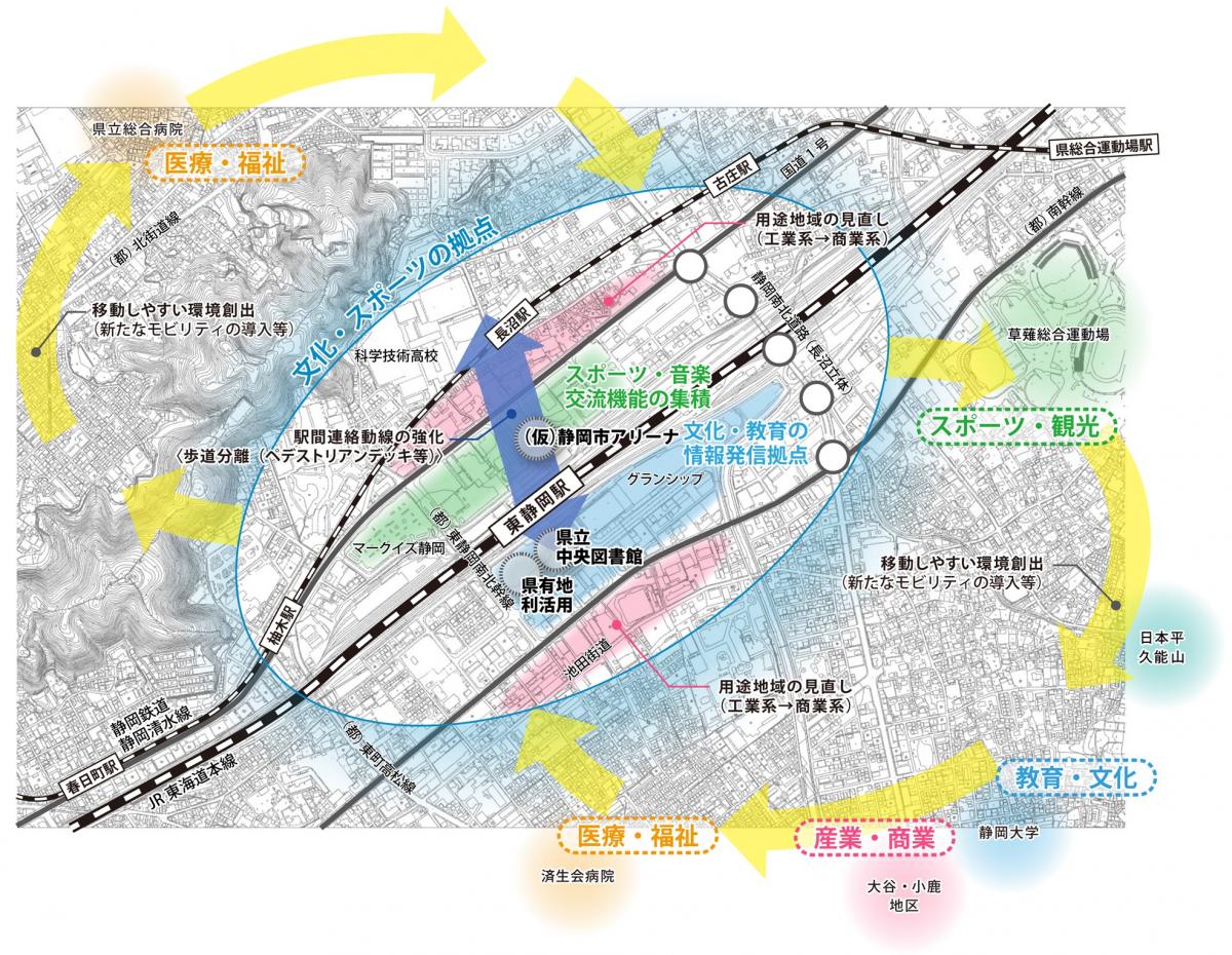 東静岡地区のまちづくりイメージ図