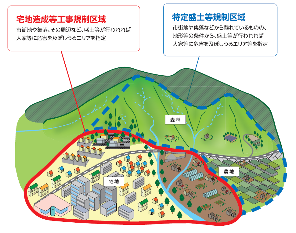 規制区域イメージ図