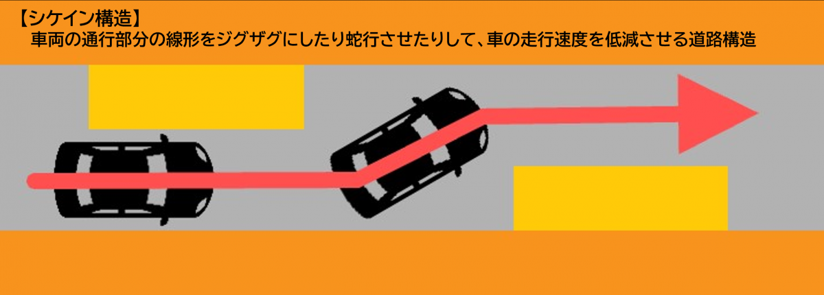 シケイン構造