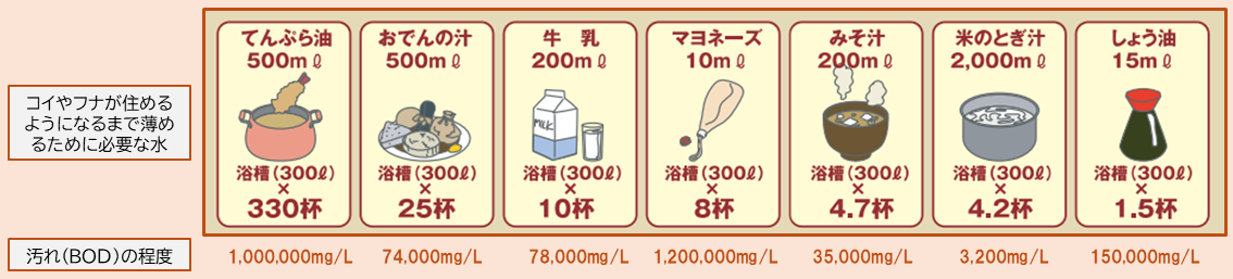 環境省パンフレット「浄化槽による地域の水環境改善の取組み」