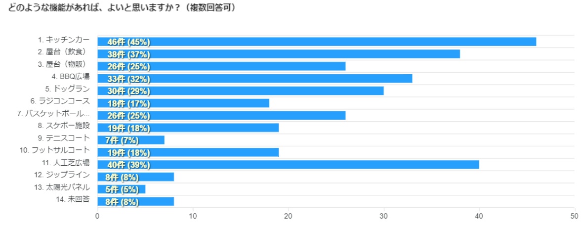 利活用の方法