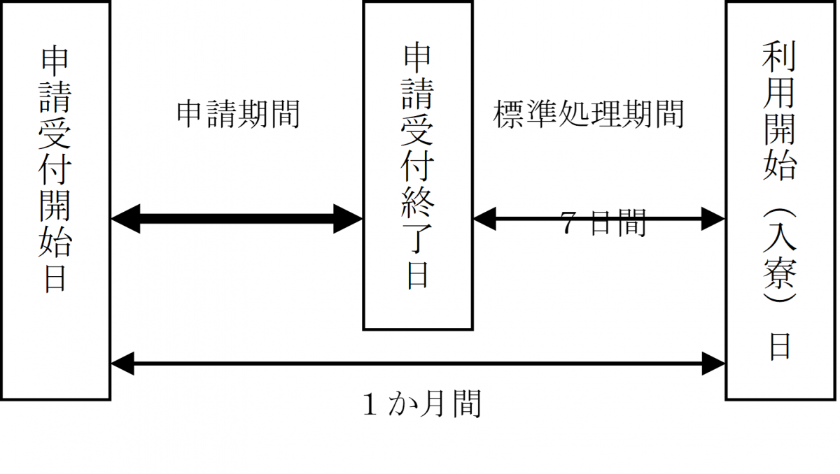 手続きスケジュールの案内