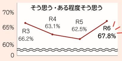 市民満足度調査結果