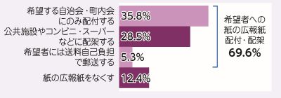 広報紙結果2