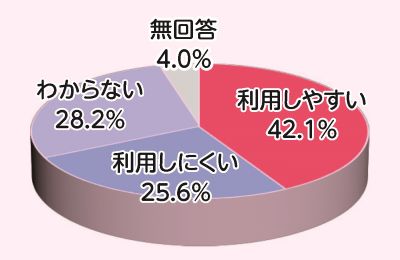 公共交通結果2