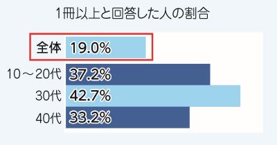 電子書籍結果